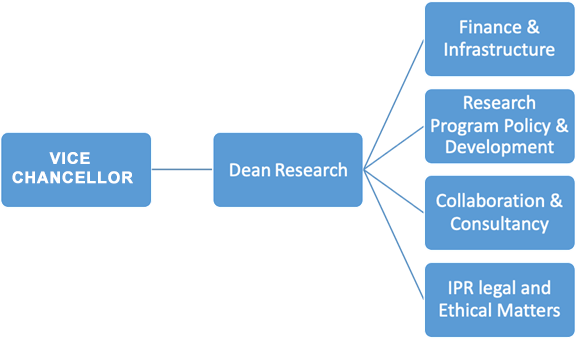 research_structure